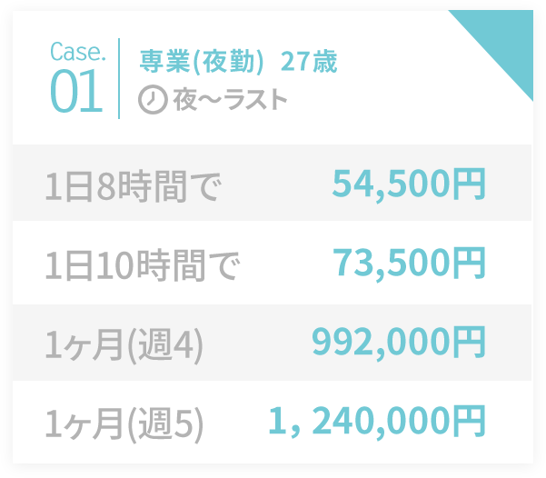 Case.02